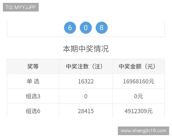 QQ2.8开奖最新结果查询与中奖号码公布